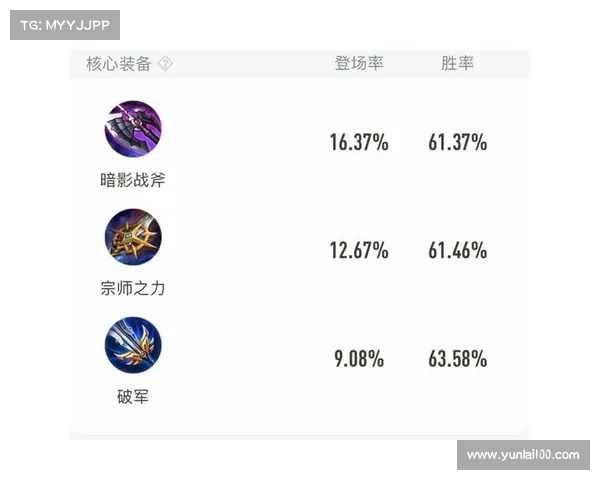 英雄联盟S22赛季谁将崭露头角？