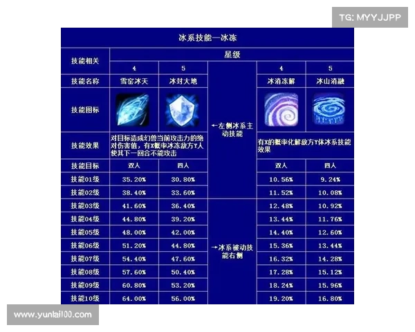 如何打造最强冰系法师的成长路线与技能选择策略分析
