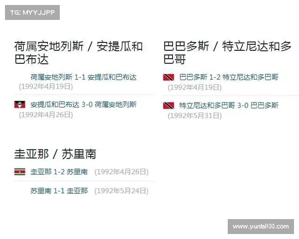 全面解析如何深入了解北美洲地区各类足球杯赛的历史与现状